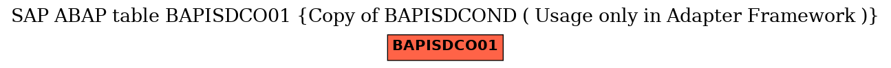 E-R Diagram for table BAPISDCO01 (Copy of BAPISDCOND ( Usage only in Adapter Framework ))