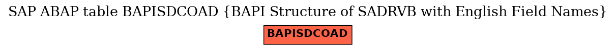 E-R Diagram for table BAPISDCOAD (BAPI Structure of SADRVB with English Field Names)