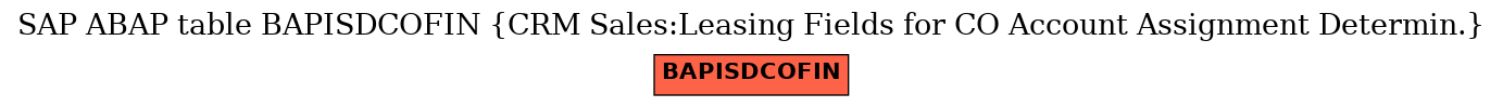 E-R Diagram for table BAPISDCOFIN (CRM Sales:Leasing Fields for CO Account Assignment Determin.)