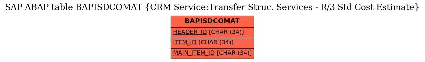 E-R Diagram for table BAPISDCOMAT (CRM Service:Transfer Struc. Services - R/3 Std Cost Estimate)