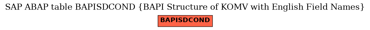 E-R Diagram for table BAPISDCOND (BAPI Structure of KOMV with English Field Names)