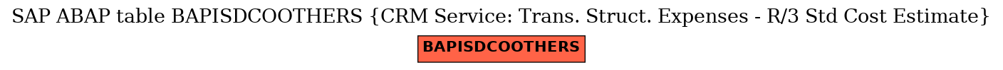 E-R Diagram for table BAPISDCOOTHERS (CRM Service: Trans. Struct. Expenses - R/3 Std Cost Estimate)