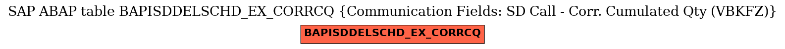 E-R Diagram for table BAPISDDELSCHD_EX_CORRCQ (Communication Fields: SD Call - Corr. Cumulated Qty (VBKFZ))