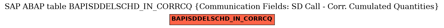 E-R Diagram for table BAPISDDELSCHD_IN_CORRCQ (Communication Fields: SD Call - Corr. Cumulated Quantities)