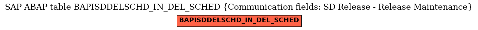 E-R Diagram for table BAPISDDELSCHD_IN_DEL_SCHED (Communication fields: SD Release - Release Maintenance)