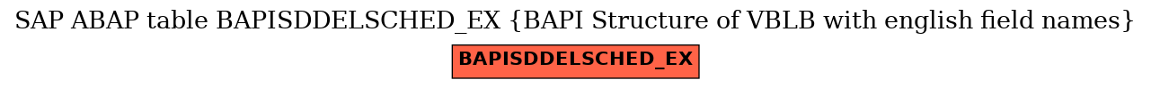 E-R Diagram for table BAPISDDELSCHED_EX (BAPI Structure of VBLB with english field names)