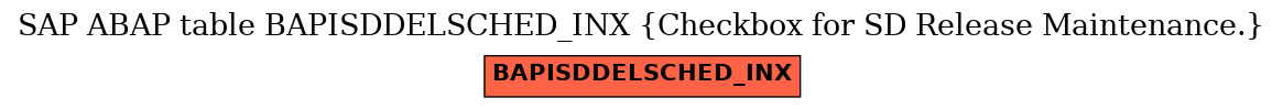 E-R Diagram for table BAPISDDELSCHED_INX (Checkbox for SD Release Maintenance.)