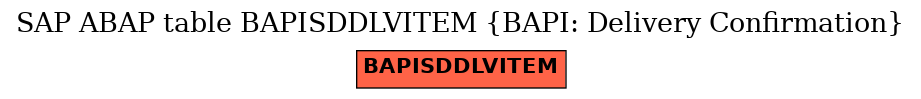 E-R Diagram for table BAPISDDLVITEM (BAPI: Delivery Confirmation)