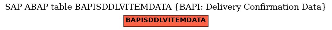 E-R Diagram for table BAPISDDLVITEMDATA (BAPI: Delivery Confirmation Data)