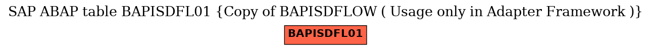 E-R Diagram for table BAPISDFL01 (Copy of BAPISDFLOW ( Usage only in Adapter Framework ))