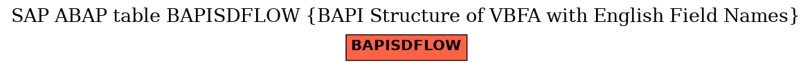 E-R Diagram for table BAPISDFLOW (BAPI Structure of VBFA with English Field Names)