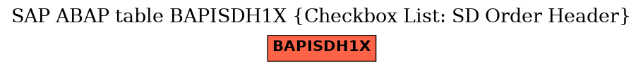 E-R Diagram for table BAPISDH1X (Checkbox List: SD Order Header)