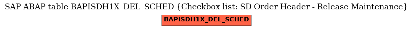 E-R Diagram for table BAPISDH1X_DEL_SCHED (Checkbox list: SD Order Header - Release Maintenance)