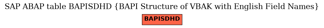 E-R Diagram for table BAPISDHD (BAPI Structure of VBAK with English Field Names)