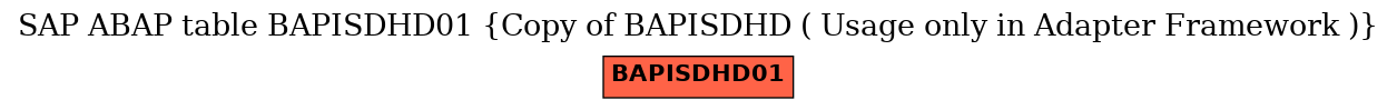 E-R Diagram for table BAPISDHD01 (Copy of BAPISDHD ( Usage only in Adapter Framework ))