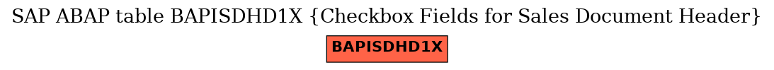 E-R Diagram for table BAPISDHD1X (Checkbox Fields for Sales Document Header)