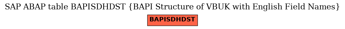 E-R Diagram for table BAPISDHDST (BAPI Structure of VBUK with English Field Names)