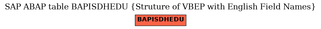 E-R Diagram for table BAPISDHEDU (Struture of VBEP with English Field Names)