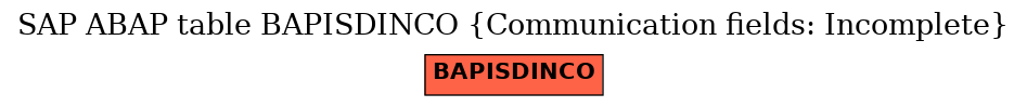 E-R Diagram for table BAPISDINCO (Communication fields: Incomplete)