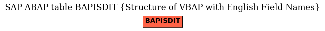 E-R Diagram for table BAPISDIT (Structure of VBAP with English Field Names)