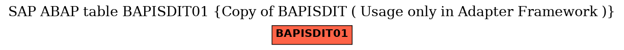 E-R Diagram for table BAPISDIT01 (Copy of BAPISDIT ( Usage only in Adapter Framework ))