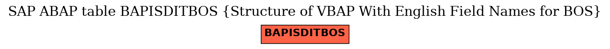 E-R Diagram for table BAPISDITBOS (Structure of VBAP With English Field Names for BOS)