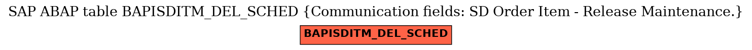 E-R Diagram for table BAPISDITM_DEL_SCHED (Communication fields: SD Order Item - Release Maintenance.)