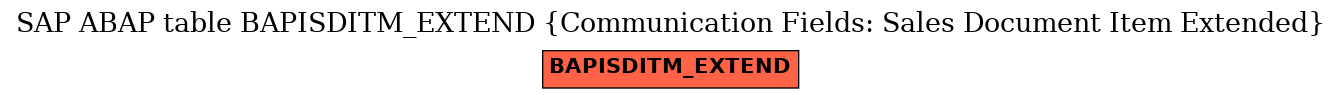 E-R Diagram for table BAPISDITM_EXTEND (Communication Fields: Sales Document Item Extended)