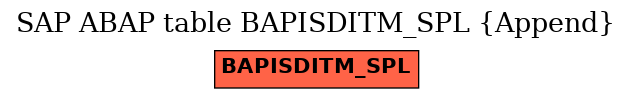 E-R Diagram for table BAPISDITM_SPL (Append)