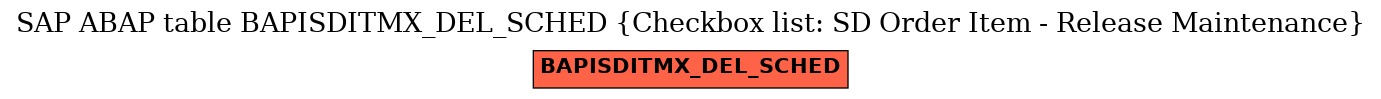 E-R Diagram for table BAPISDITMX_DEL_SCHED (Checkbox list: SD Order Item - Release Maintenance)