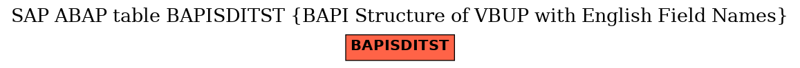 E-R Diagram for table BAPISDITST (BAPI Structure of VBUP with English Field Names)