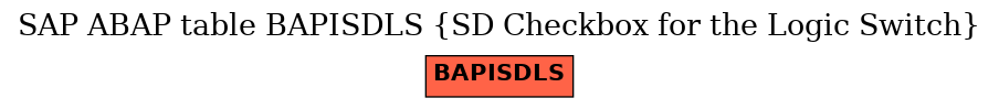 E-R Diagram for table BAPISDLS (SD Checkbox for the Logic Switch)