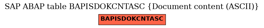 E-R Diagram for table BAPISDOKCNTASC (Document content (ASCII))