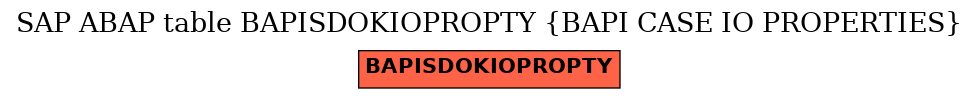 E-R Diagram for table BAPISDOKIOPROPTY (BAPI CASE IO PROPERTIES)