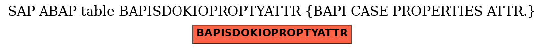 E-R Diagram for table BAPISDOKIOPROPTYATTR (BAPI CASE PROPERTIES ATTR.)