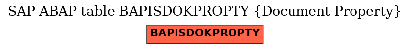 E-R Diagram for table BAPISDOKPROPTY (Document Property)