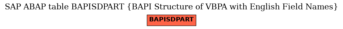 E-R Diagram for table BAPISDPART (BAPI Structure of VBPA with English Field Names)