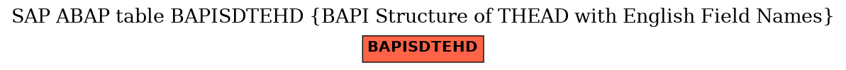 E-R Diagram for table BAPISDTEHD (BAPI Structure of THEAD with English Field Names)