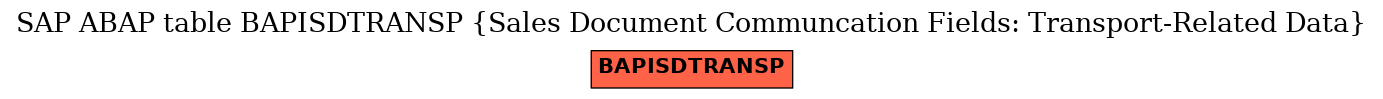 E-R Diagram for table BAPISDTRANSP (Sales Document Communcation Fields: Transport-Related Data)