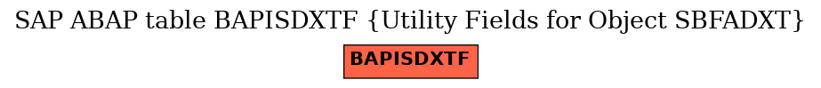 E-R Diagram for table BAPISDXTF (Utility Fields for Object SBFADXT)