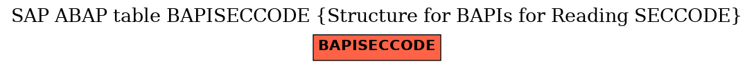 E-R Diagram for table BAPISECCODE (Structure for BAPIs for Reading SECCODE)