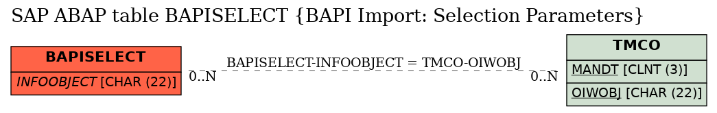 E-R Diagram for table BAPISELECT (BAPI Import: Selection Parameters)