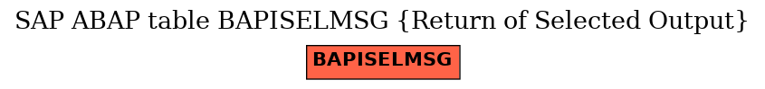 E-R Diagram for table BAPISELMSG (Return of Selected Output)