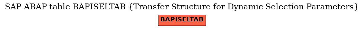 E-R Diagram for table BAPISELTAB (Transfer Structure for Dynamic Selection Parameters)