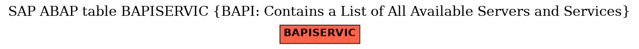E-R Diagram for table BAPISERVIC (BAPI: Contains a List of All Available Servers and Services)