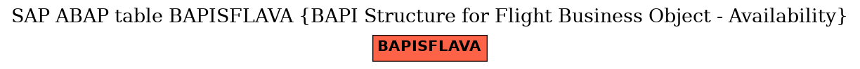 E-R Diagram for table BAPISFLAVA (BAPI Structure for Flight Business Object - Availability)