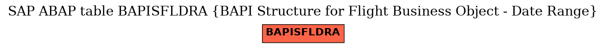 E-R Diagram for table BAPISFLDRA (BAPI Structure for Flight Business Object - Date Range)