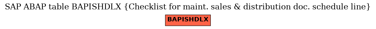 E-R Diagram for table BAPISHDLX (Checklist for maint. sales & distribution doc. schedule line)