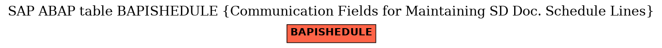 E-R Diagram for table BAPISHEDULE (Communication Fields for Maintaining SD Doc. Schedule Lines)