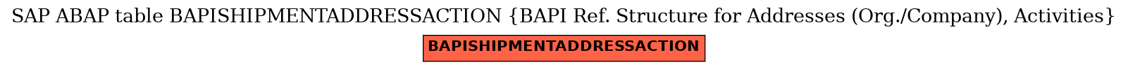 E-R Diagram for table BAPISHIPMENTADDRESSACTION (BAPI Ref. Structure for Addresses (Org./Company), Activities)